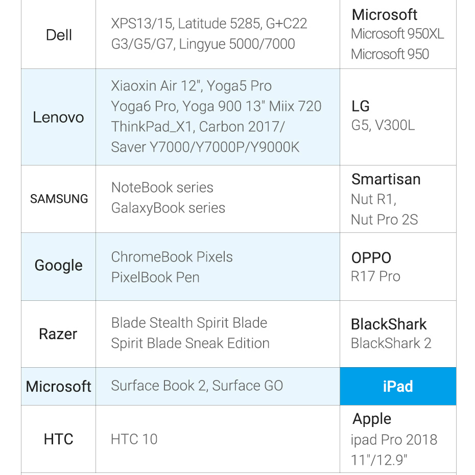 Vention Đầu Chuyển Đổi Type-c Sang Hdmi 4k Hdmi 1.4 & 2.0 Cho Macbook Pro 2018 / 2017