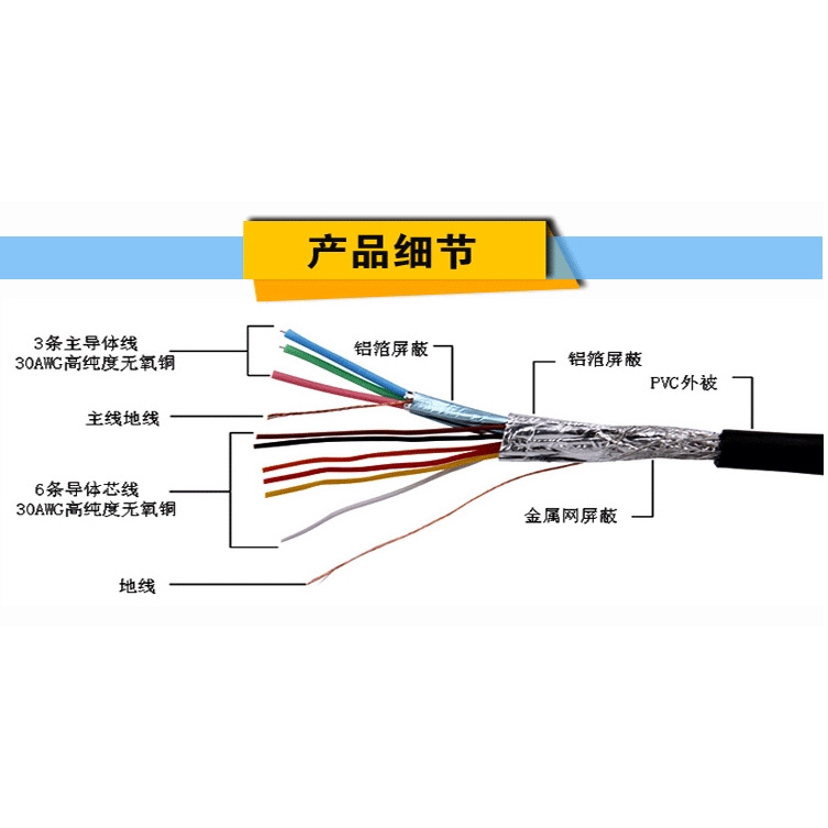 Dây Cáp Màn Hình 0.5-1m 3 6vga Vga