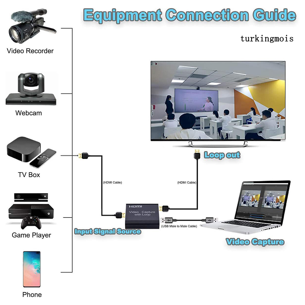 TSP_4K HDMI-compatible to USB2.0 HD 1080P Video Capture Card Dongle for Game Live Streaming