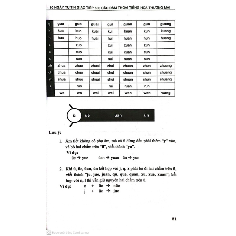 Sách - 10 ngày tự tin giao tiếp 500 câu đàm thoại tiếng hoa thương mại