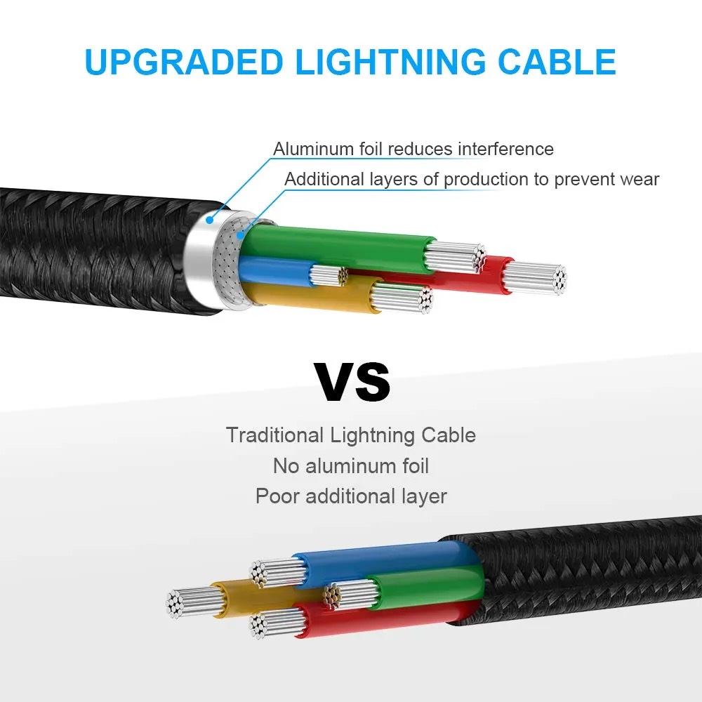 Cáp ngắn Puridea 20Cm Usb to Lighting đầu bọc Lò sạc nhanh 12W 2.4A dùng kèm Pin dự Phòng 0.2M