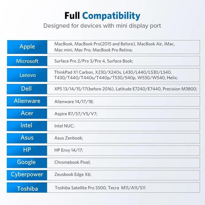 Bộ Chuyển Đổi Thunderbolt Mini Sang Hdmi & Vga 2 Trong 1 Oiha X Ugreen Đen | BigBuy360 - bigbuy360.vn