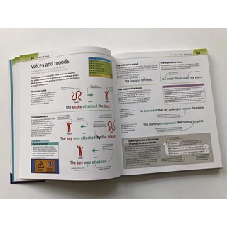 [STEM]Hàng nhập 3q - DK Help Your Kids