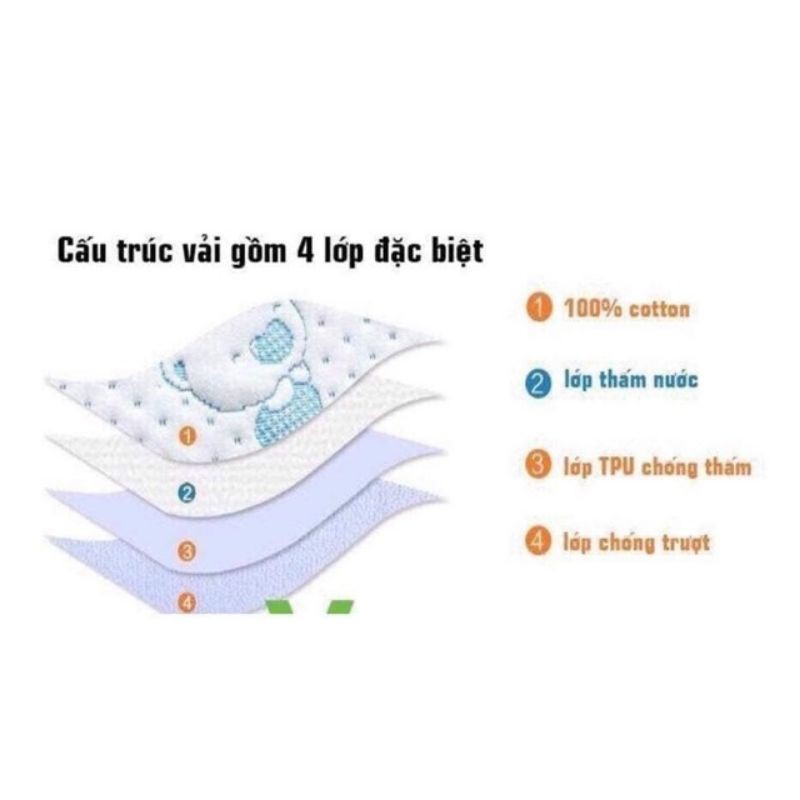 Miếng Lót Chống Thấm 4 Lớp Cho Bé 50×70cm
