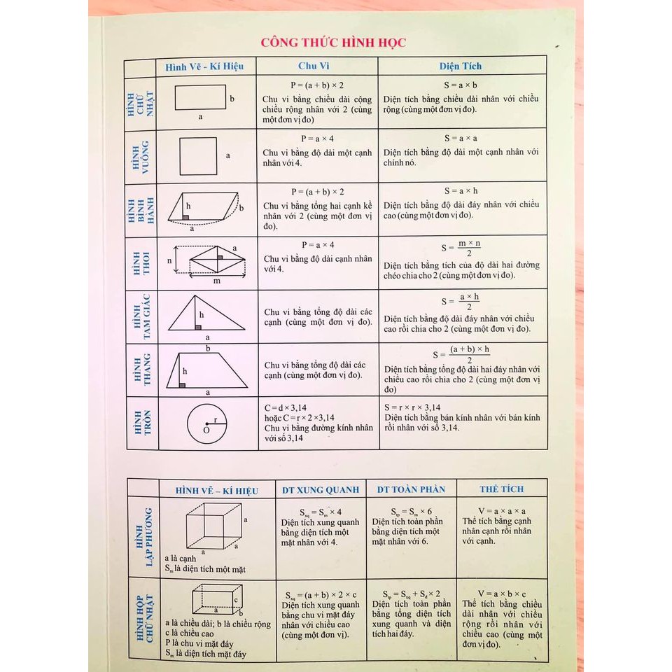 Sách - Công Thức Toán Tiểu Học