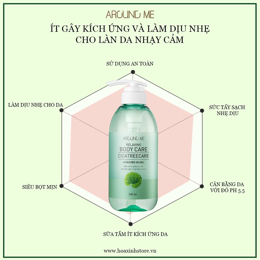 Sữa Tắm Chăm Sóc Cho Da Mụn Nhạy Cảm Relaxing Bodycare Cicatreecare 500ml - Tinh Chất Rau Má