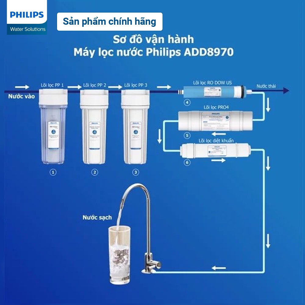 Lõi lọc diệt khuẩn Philips AWP933/00 (Cho ADD8960,ADD8976, ADD8970, ADD8980)