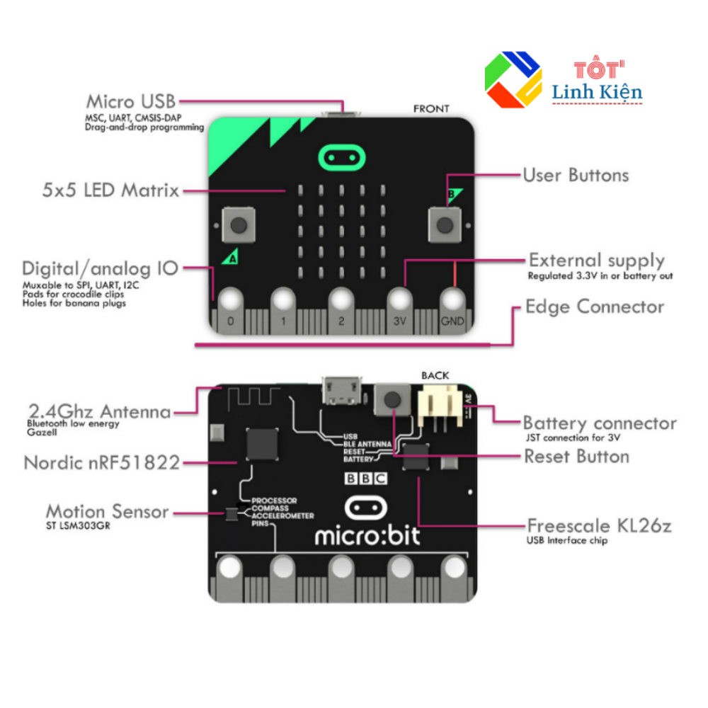 Bộ Combo BBC Micro Bit Go Stater KIT - Bộ Microbit Giáo Dục STEM Đầy Đủ