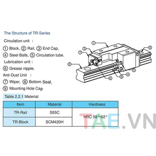 CON TRƯỢT VUÔNG TBI