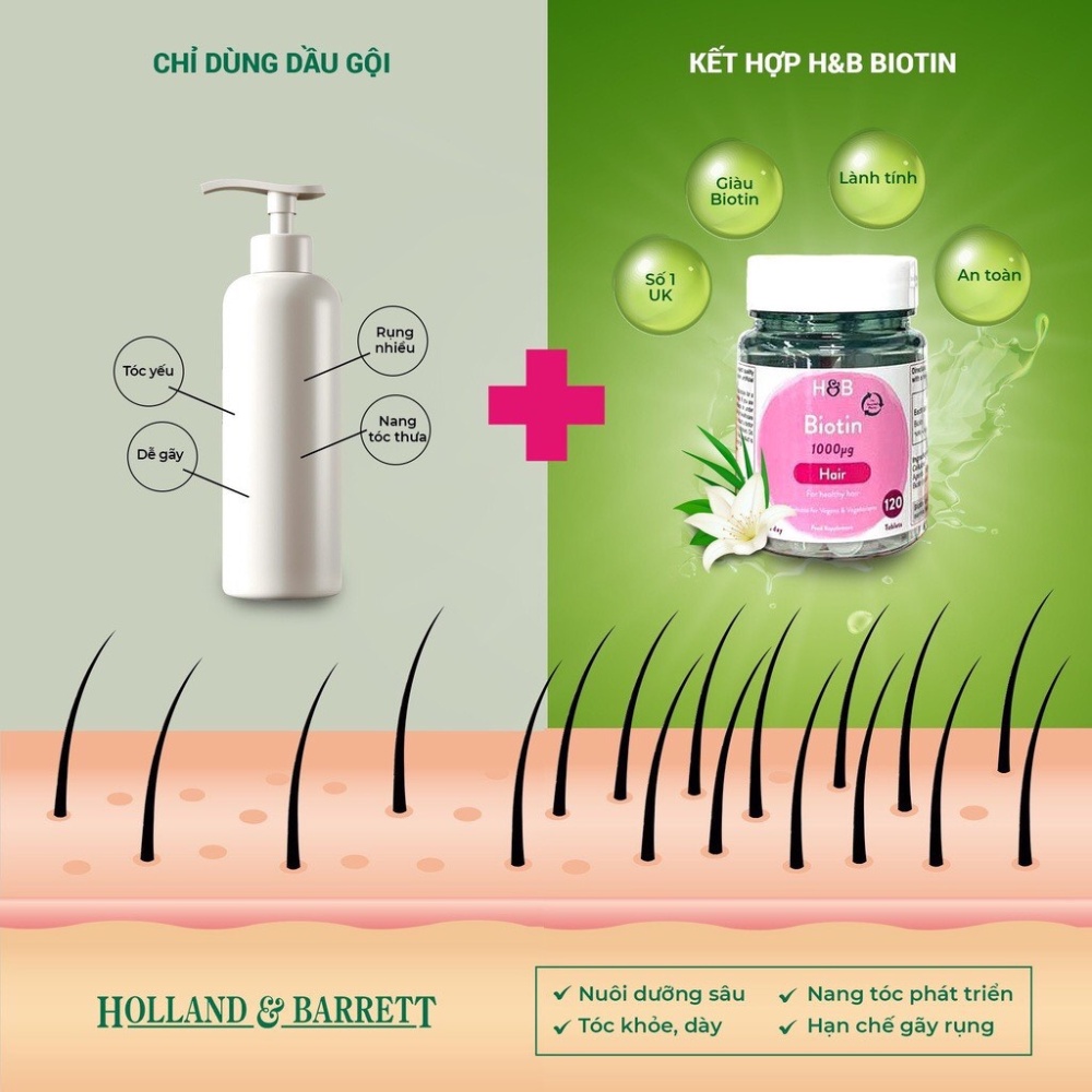 Viên Uống Kích Mọc Tóc Holland &amp; Barrett Biotin, Giảm Rụng Tóc Hiệu Qủa An Toàn - Lọ 120 viên [ CHÍNH - HÃNG ]