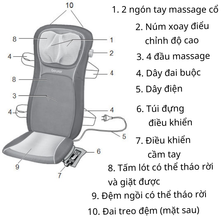 Đệm ghế massage hồng ngoại beurer MG260, massage lưng, chất liệu mềm thoáng khí, dễ vệ sinh