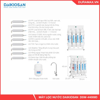 MÁY LỌC NƯỚC ĐẶT GẦM DAIKIOSAN DSW-44009D