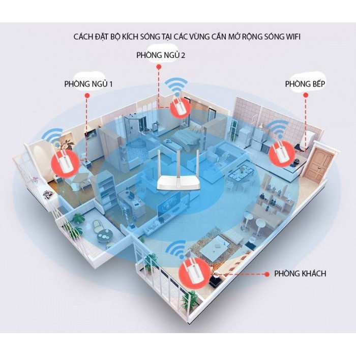 Bộ Kích Sóng Wifi Mercury Repeater MW310RE 3 Anten - Version 2018