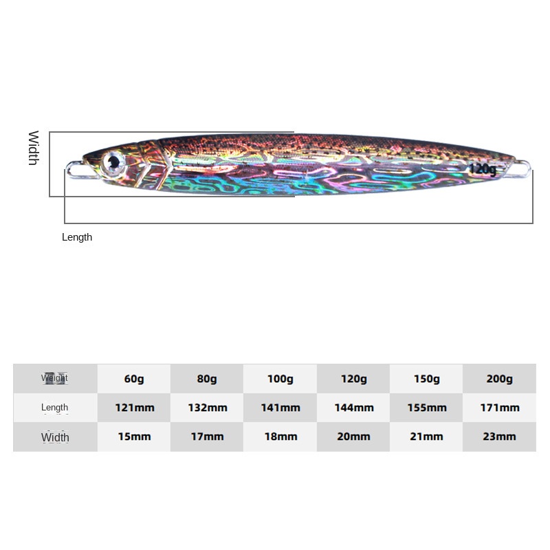 Mồi Câu Cá Nhân Tạo 40g / 60g / 80g / 100g / 150g / 200g Chuyên Dụng Cho Thợ Câu 3D