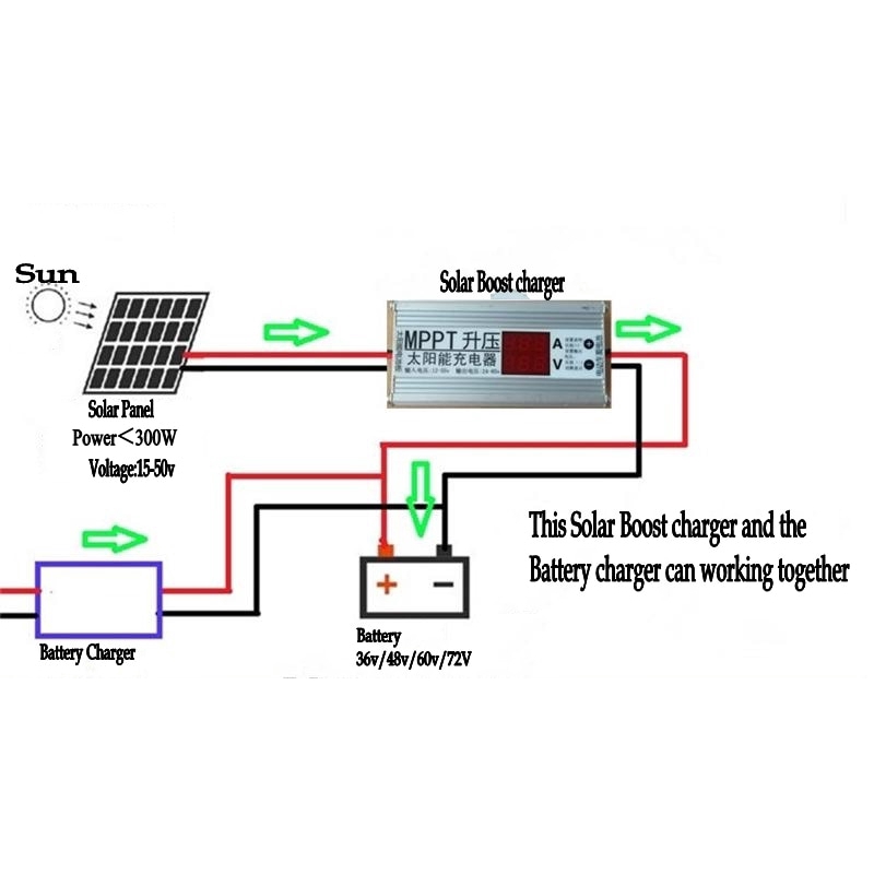 Mppt Bộ Điều Chỉnh Điện Áp Sạc Năng Lượng Mặt Trời 24V 36V 48V 60V 72V