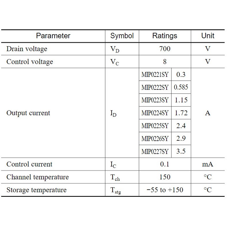 [Combo 3 chiếc] MIP0222SY, MIP0222 IC Nguồn TO-220