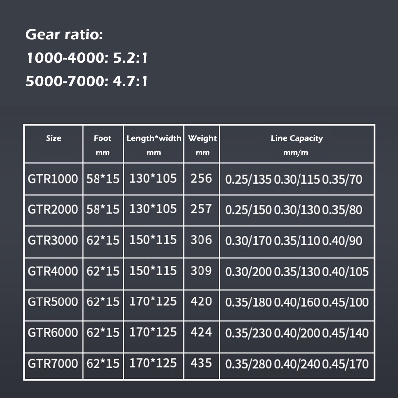 Máy câu cá Vòng bi thép không gỉ spinning fishing reel