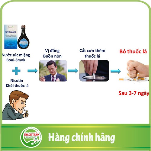 Nước súc miệng  Boni Smok