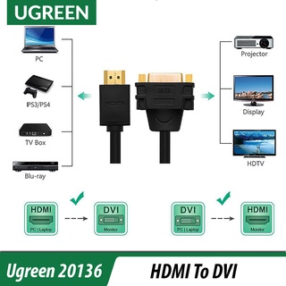 Cáp chuyển hdmi sang dvi full hd 1080p cao cấp | ugreen 20136