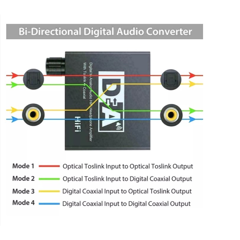 {Âm thanh Hifi} Bộ Chuyển Đổi Quang Kỹ Thuật Số Analog Kỹ Thuật Số Đồng Trục Toslink Sang Sợi Analog