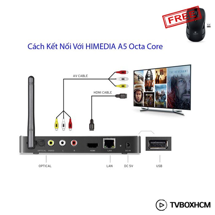 TV Box Himedia A5 amlogic S912