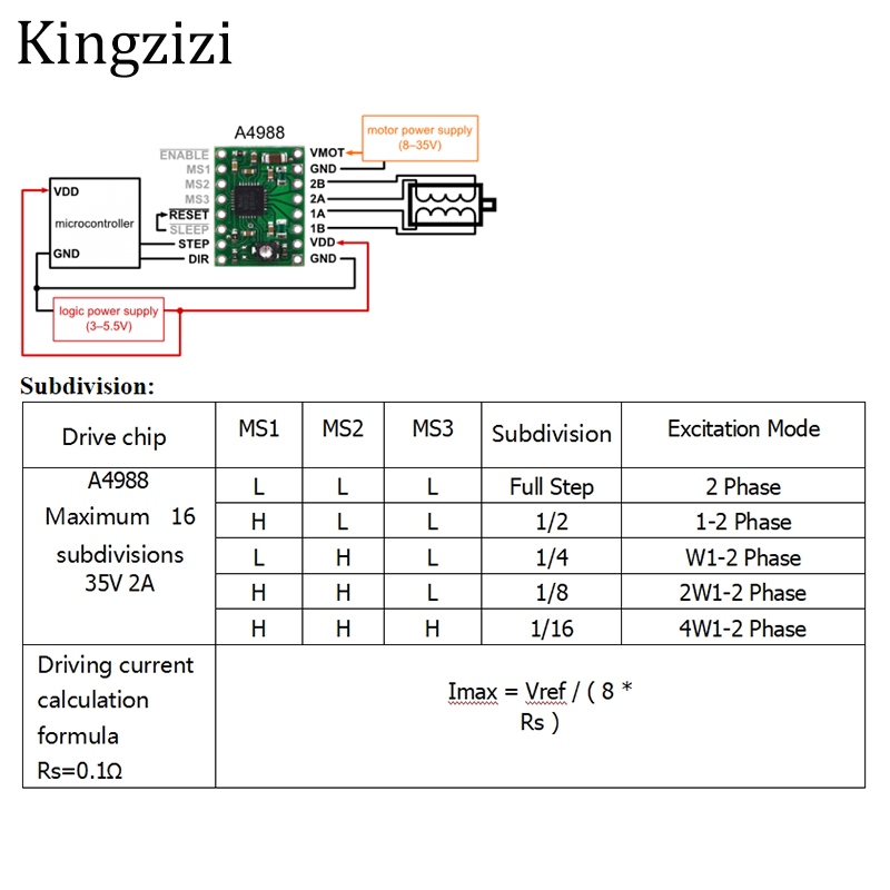 Driver điều khiển động cơ bước A4988, DRV8825 cho Máy in 3D