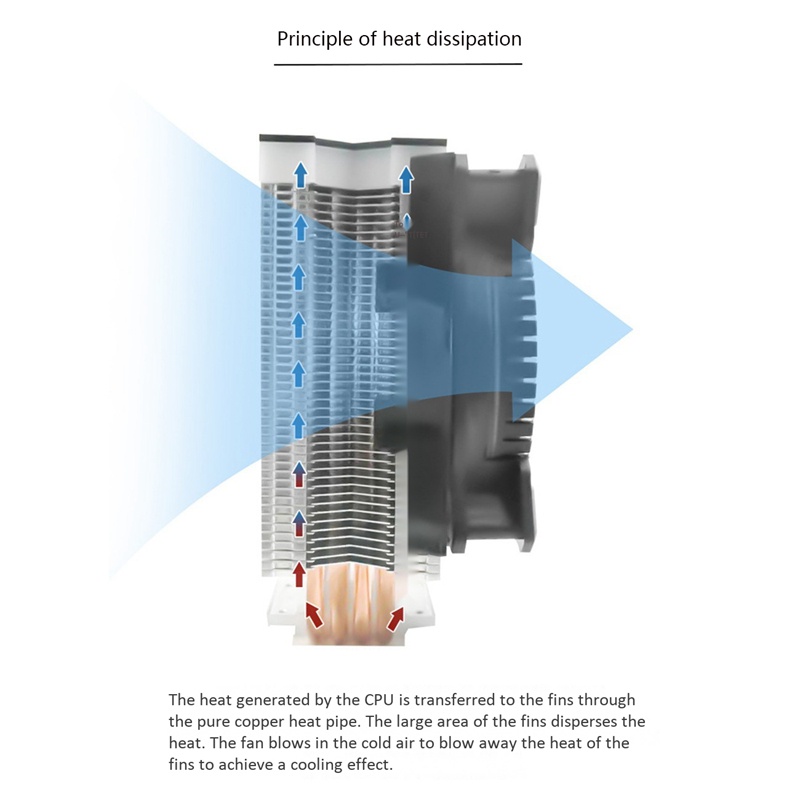 COOL STORM 4 Heat Pipe Radiator Copper Tube CPU Fan(Magic Sky Wheel)