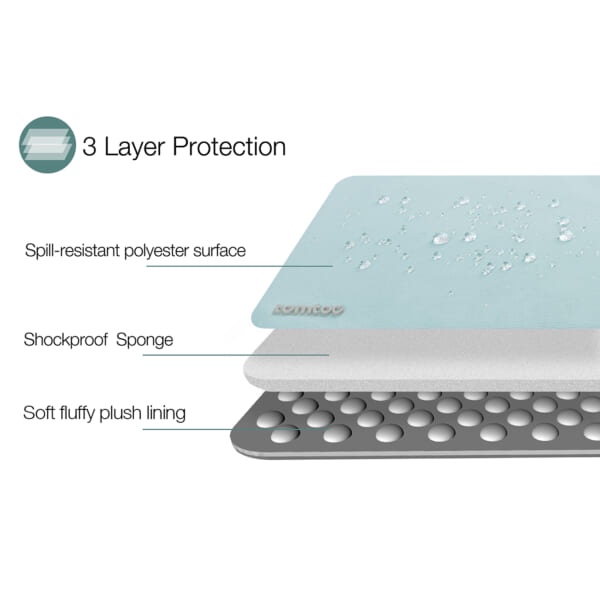 [Tặng Vớ]Túi CS TOMTOC Protective Cao Cấp A13 Laptop 13/14/15/16 inch – Nhiều Màu