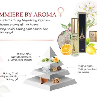 Tinh dầu nước hoa Aroma