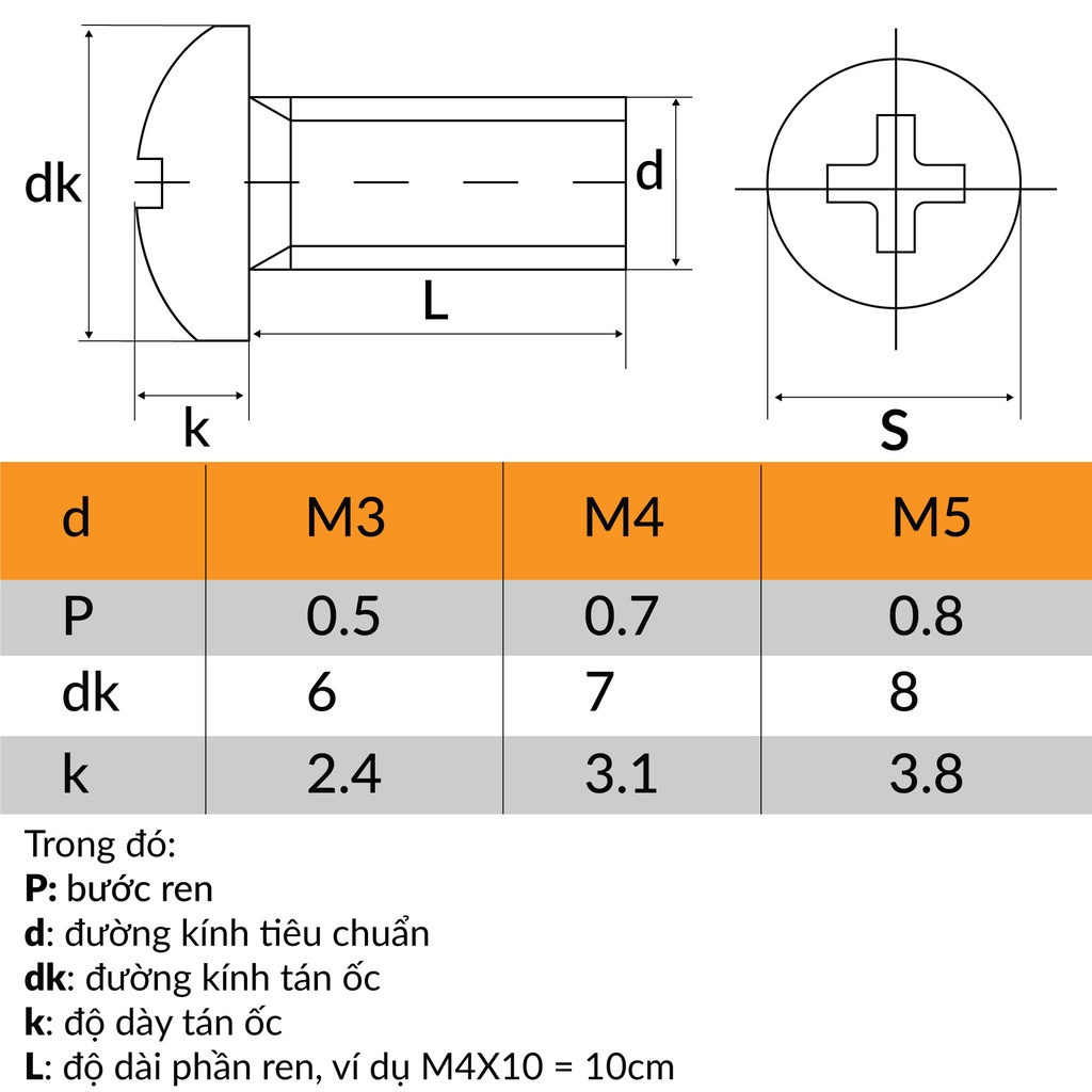 Ốc vít M3 | M4 | M5 đầu tròn inox 201