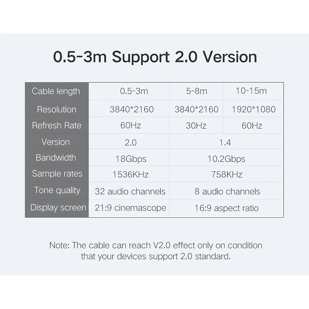 Cáp HDMI 1.4 Ugreen HD104 Dài từ 15M, 20M, 25M, 30M ... 100M Chính Hãng