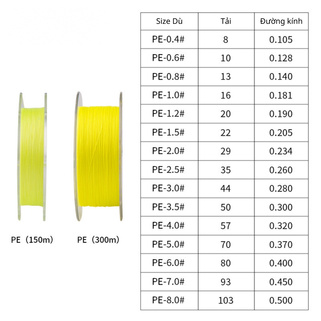 Dù Câu Cá Noeby Màu Vàng Cao Cấp 150M , Dù Được Tổng Hợp Từ Sợi PE Rất Chắc Chắn