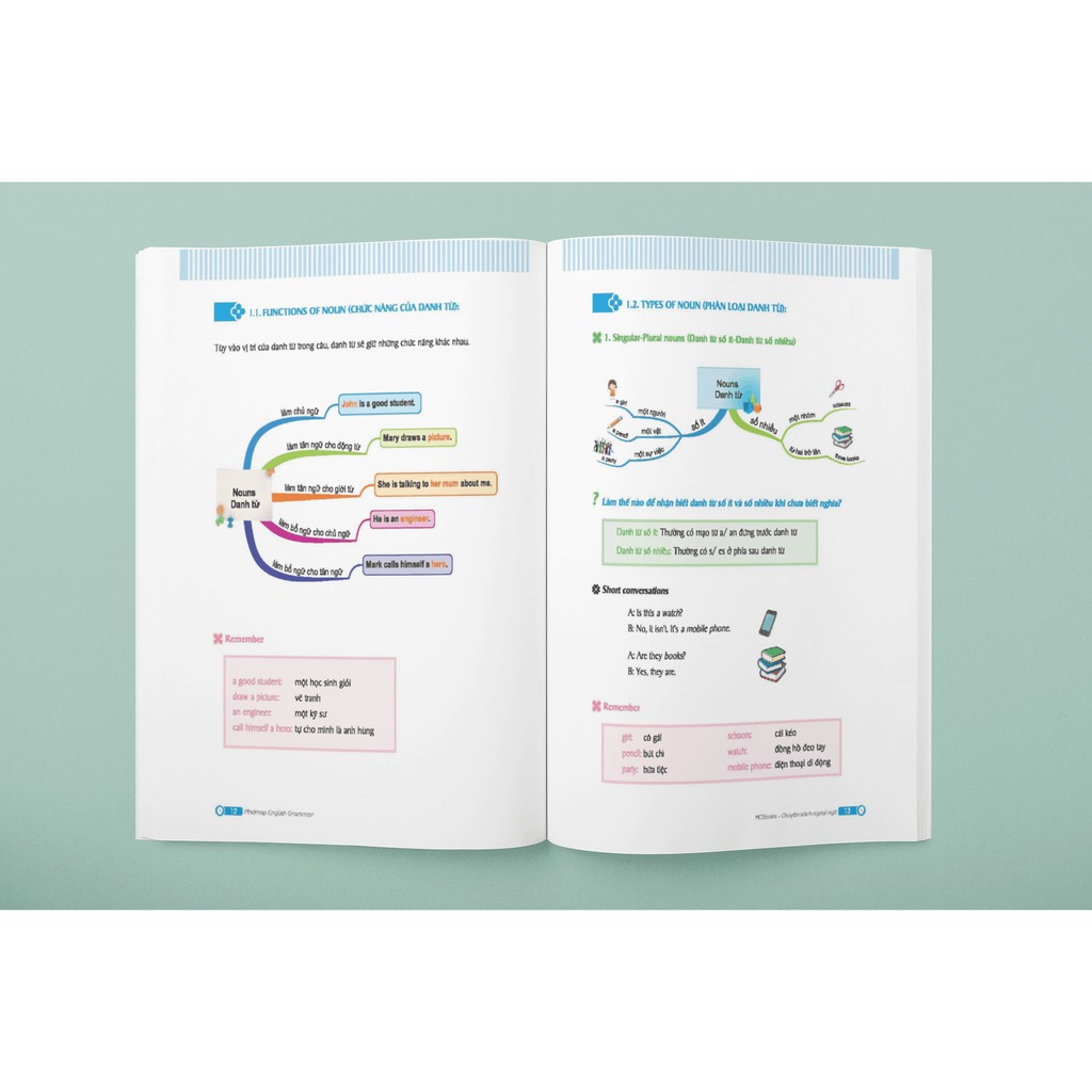 Sách - Mindmap English Grammar: Ngữ Pháp Tiếng Anh Bằng Sơ Đồ Tư Duy (Học Cùng App MCBOOKS) | BigBuy360 - bigbuy360.vn