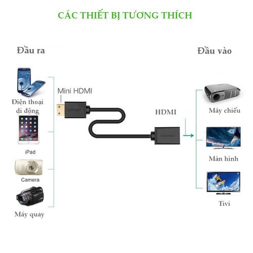 Cáp Chuyển Mini HDMI Sang HDMI Ugreen 20137- Hàng Chính Hãng