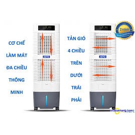 Quạt điều hòa không khí AKYO Inverter AK3000, quạt 2 tầng, 150w, lưu lượng gió 3000m3/h MADE IN THAILAND, BẢO HÀNH 2 NĂM