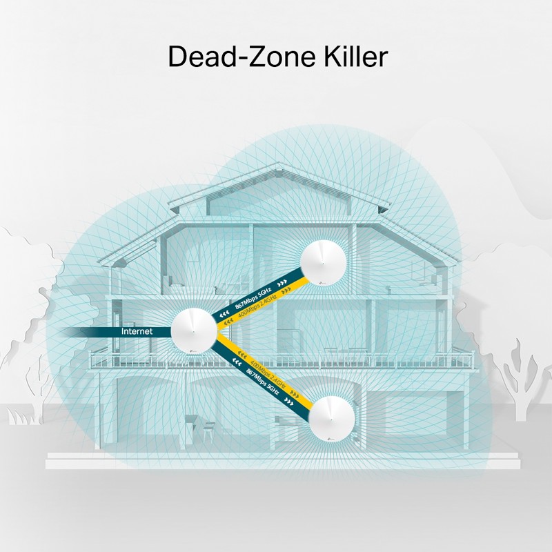 Router Wifi TP-Link Mesh Deco M5 2Pack /3Pack - Hàng Chính Hãng