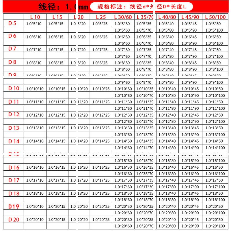 Lò Xo Áp Suất Không Gỉ 304 Đường Kính 1.0mm Dài 16-18 - 20-22 - 24mm Dài 20~100mm
