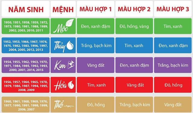 Vòng cổ đá phong thủy tự nhiên hợp mệnh