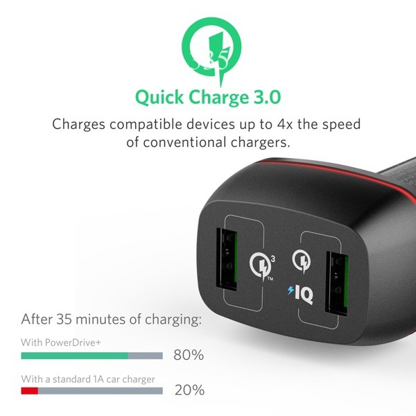 Sạc ô tô Anker 2 cổng, 42w, Quick Charge 3.0 - [PowerDrive+ 2, 42w, QC 3.0] - A2224