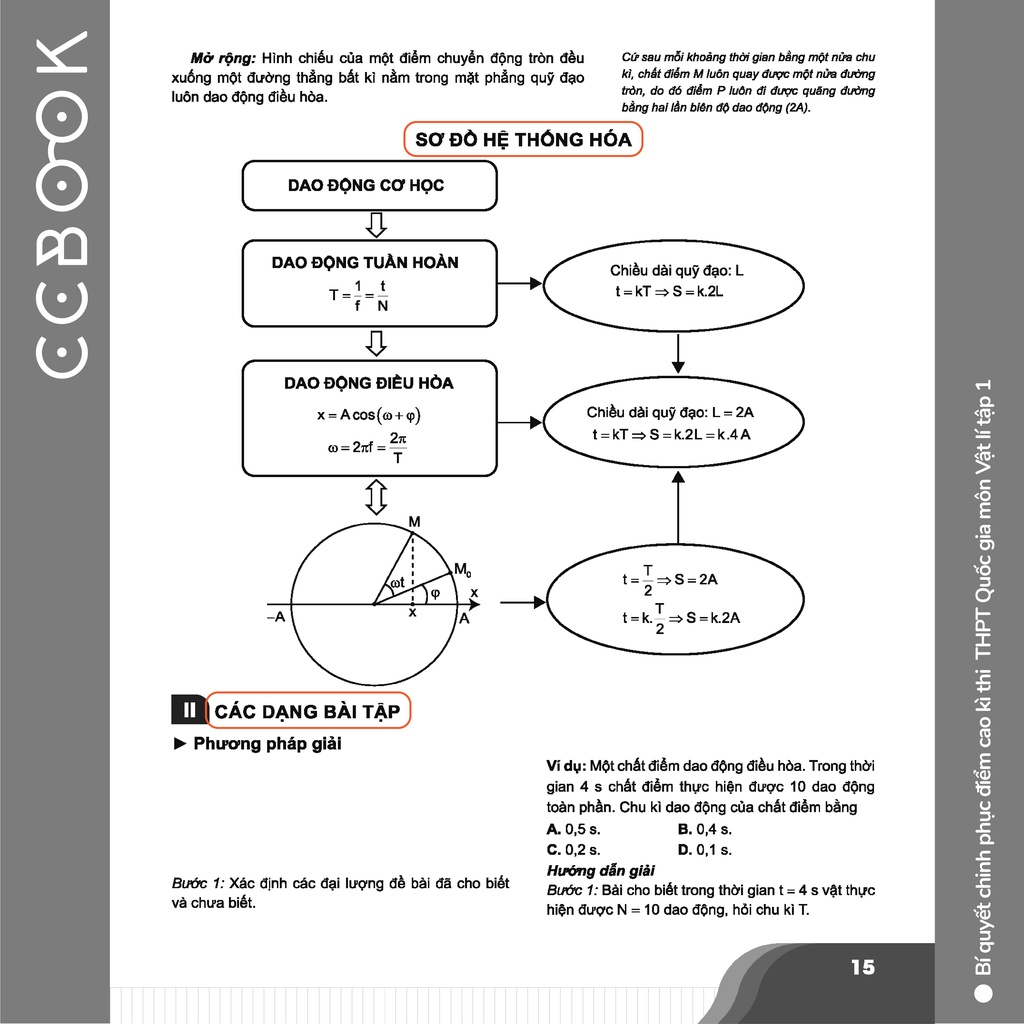 Sách - Bí quyết chinh phục điểm cao kì thi THPT Quốc gia môn Vật lí Tập 1 - Ôn thi đại học - Chính hãng CCbook