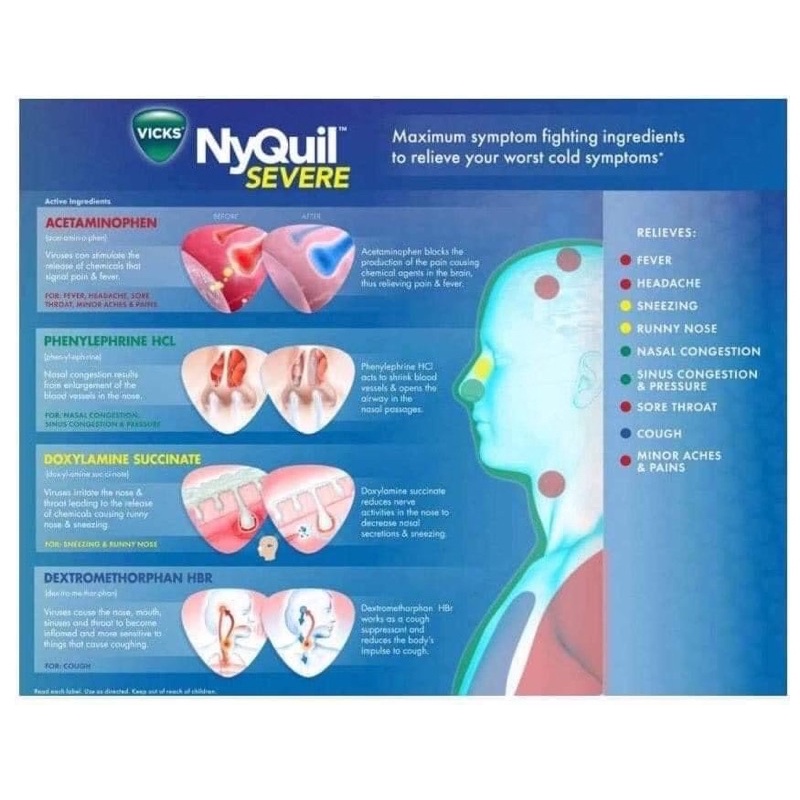 Date 2025 Set 3 Chai Siro V.ic.ks DayQuil & NyQuil Cold & F.lu Se.vere 1.06L