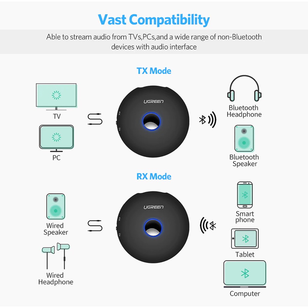 Thiết Bị Thu và Phát Music Bluetooth 4.2 Hỗ trợ aptX Cao Cấp UGREEN 40762