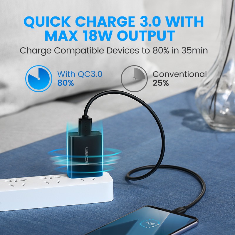 Củ sạc nhanh UGREEN QC 3.0 cao cấp