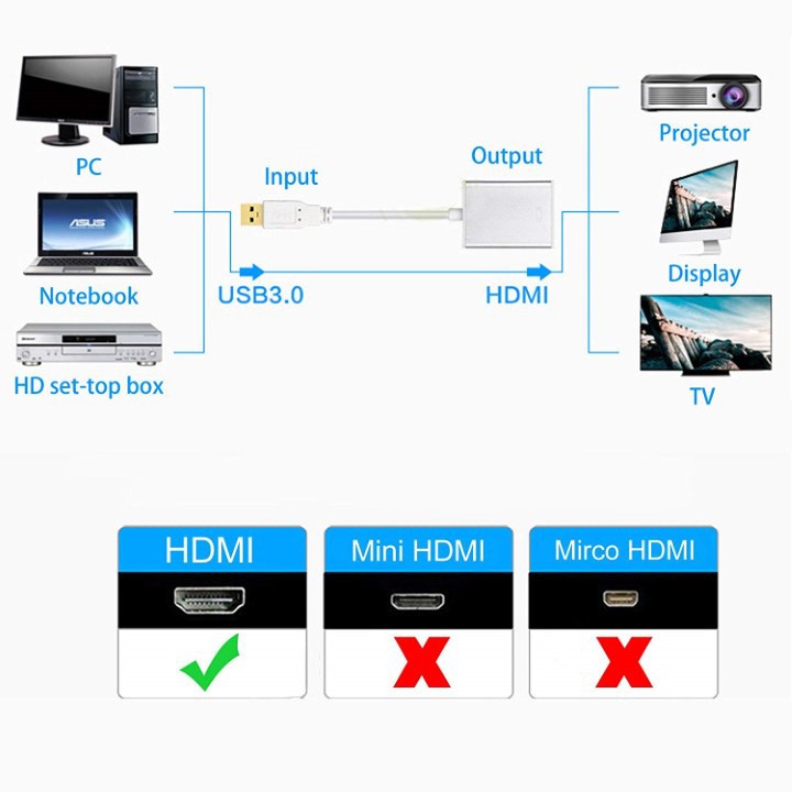 ĐẦU CHUYỂN ĐỔI USB 3.0 SANG HDMI HỖ TRỢ FULL HD 1080P/2K - TỪ LAPTOP, MÁY TÍNH RA TV,  MÁY CHIẾU, MÀN HÌNH MÁY TÍNH