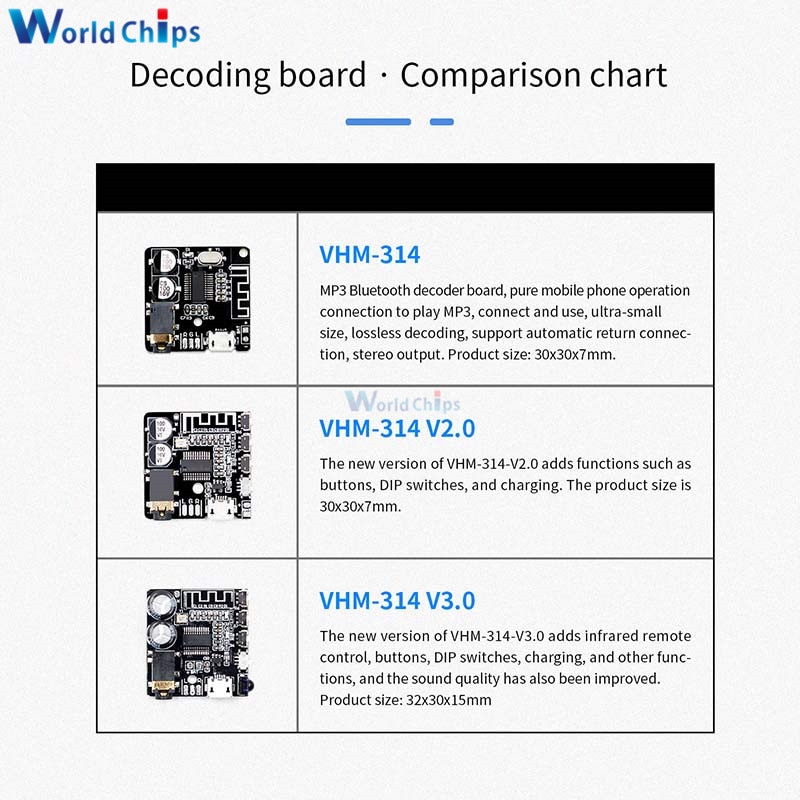 Bảng mạch giải mã âm thanh Bluetooth Mp3 4.1 VHM-314 cho loa xe hơi | BigBuy360 - bigbuy360.vn