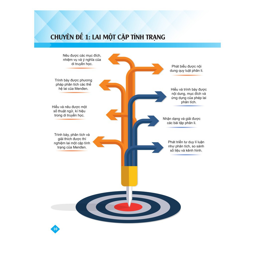 Sách Bí quyết tăng nhanh điểm kiểm tra Sinh học 9