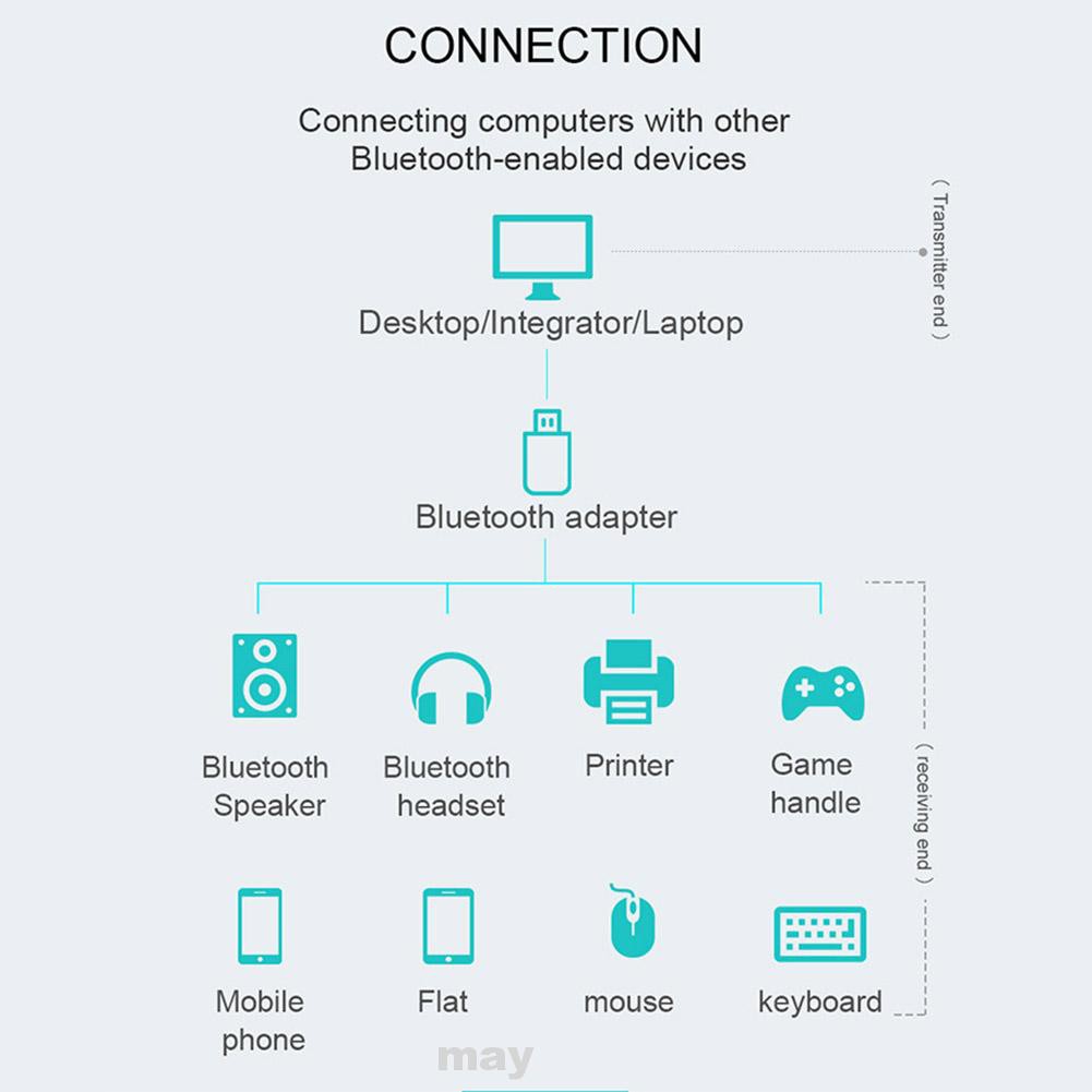 Bộ Chuyển Đổi Bluetooth V5.0 Không Dây Ổn Định Đa Năng Ổn Định Với Ăng Ten Mini Usb Cho Pc Plug And Play