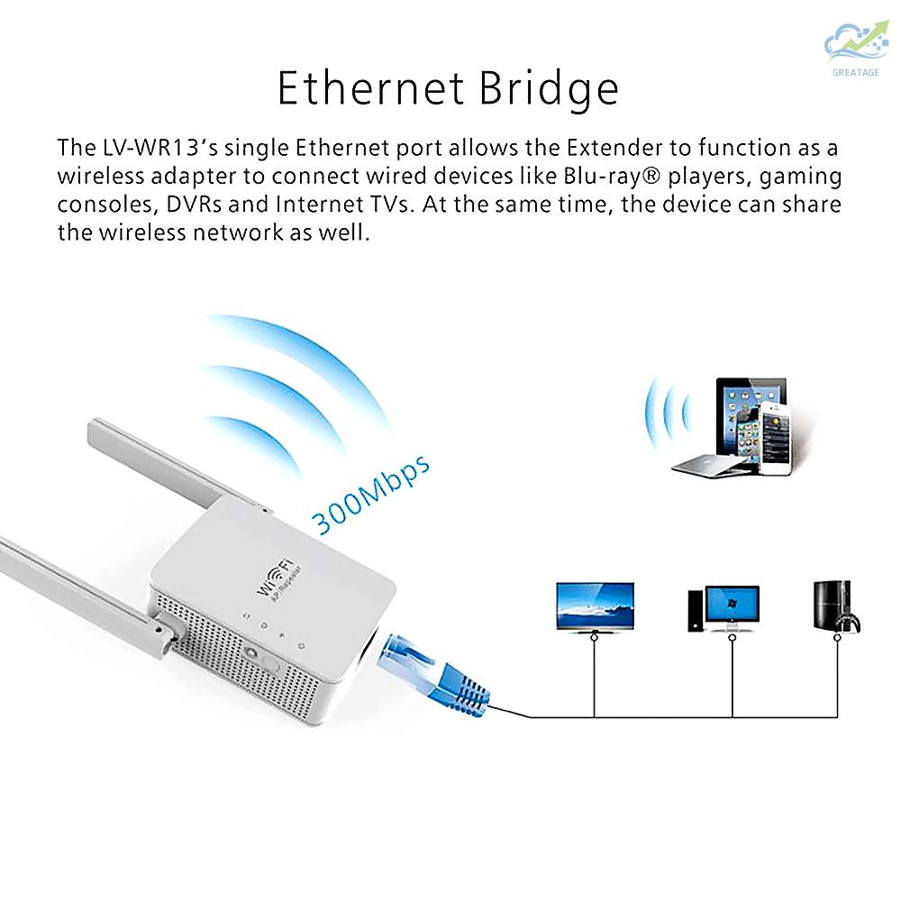 Mới Thiết Bị Khuếch Đại Tín Hiệu Wifi Không Dây 300mbps | BigBuy360 - bigbuy360.vn