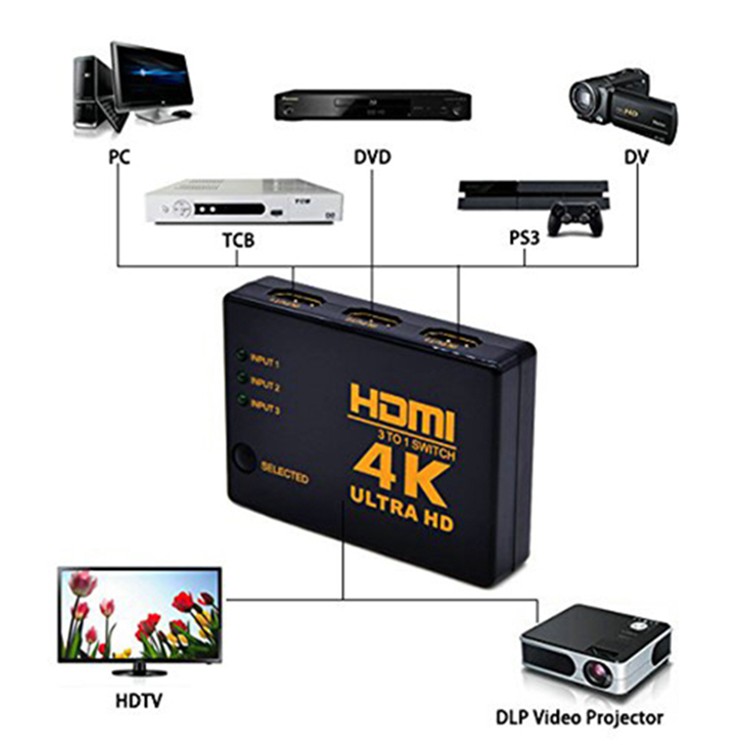 Switch HDMI 3 ngõ vào 1 ngõ ra tiện lợi cho tivi