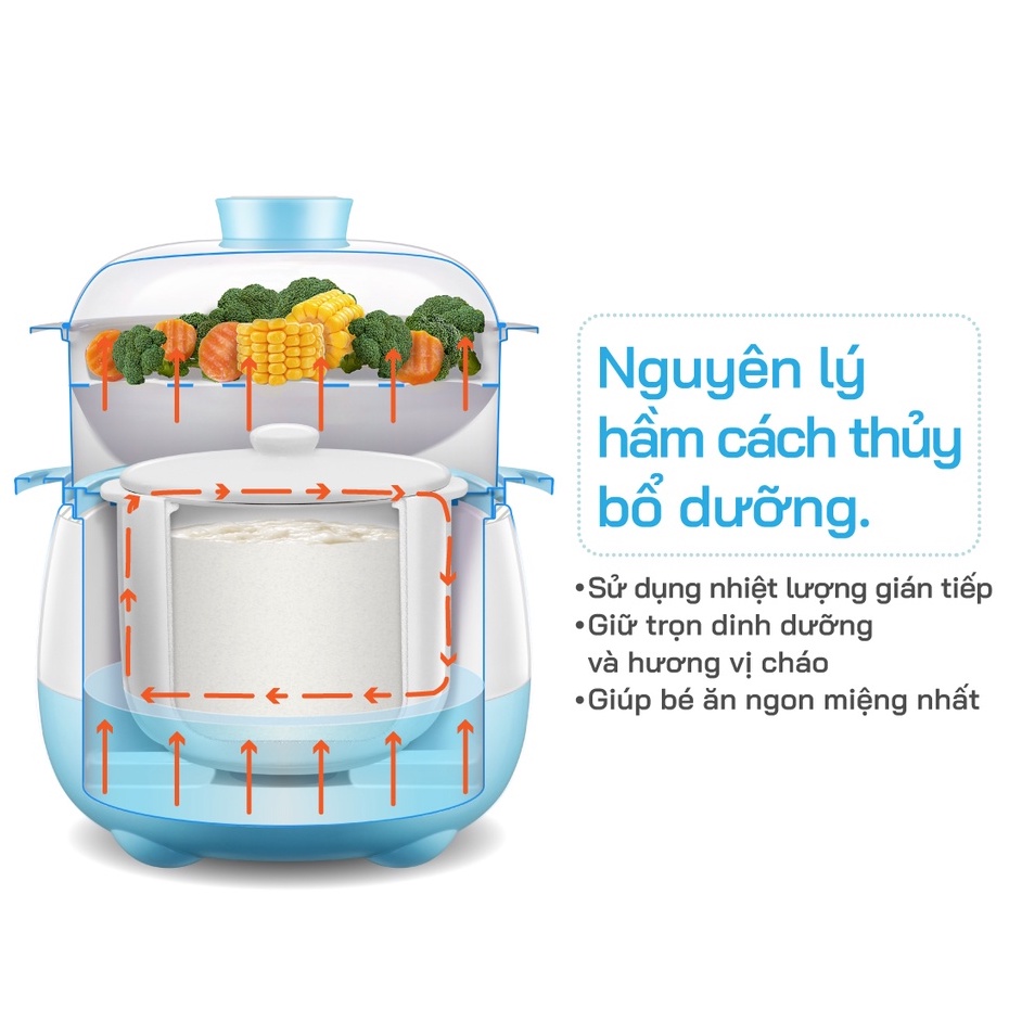 Nồi nấu cháo chậm, ninh, hầm, hấp cách thủy cho bé ăn dặm 2 tầng 2GOOD A300 (3,1 Lít) - HAPOS